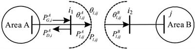 Optimal Transmission Switching Based on Analytical Target Cascading Algorithm